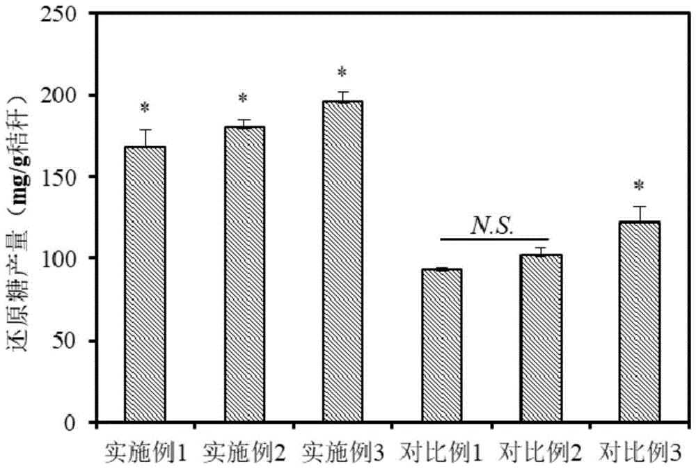 一种秸秆酶解组合物及其制备方法和应用