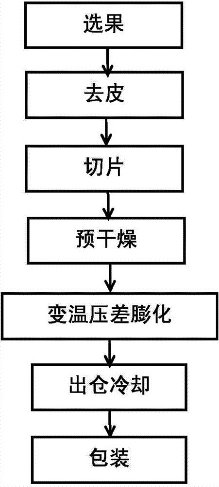 一种火龙果脆片及其制备方法