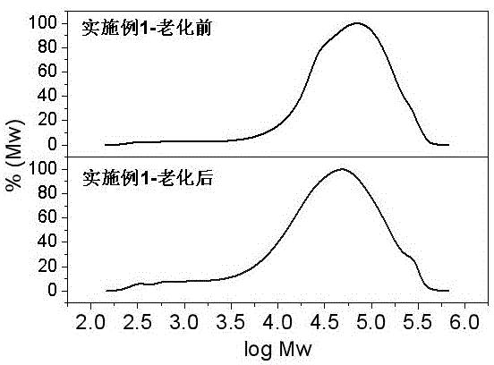 一种耐候生物降解薄膜材料及其制备方法和应用
